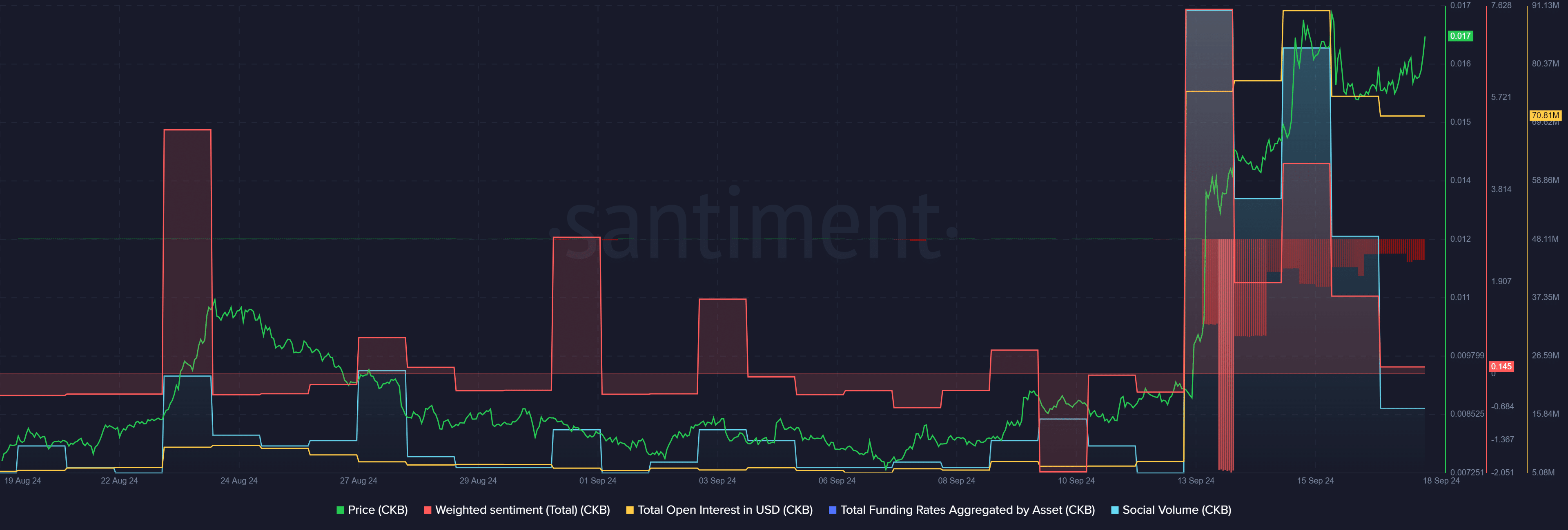 CKB’s trend fading away despite emerging as top gainer - 1