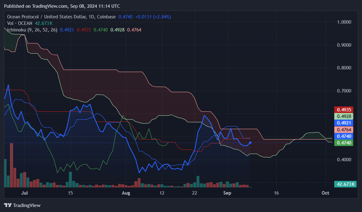  Top cryptocurrencies to watch this week - 2