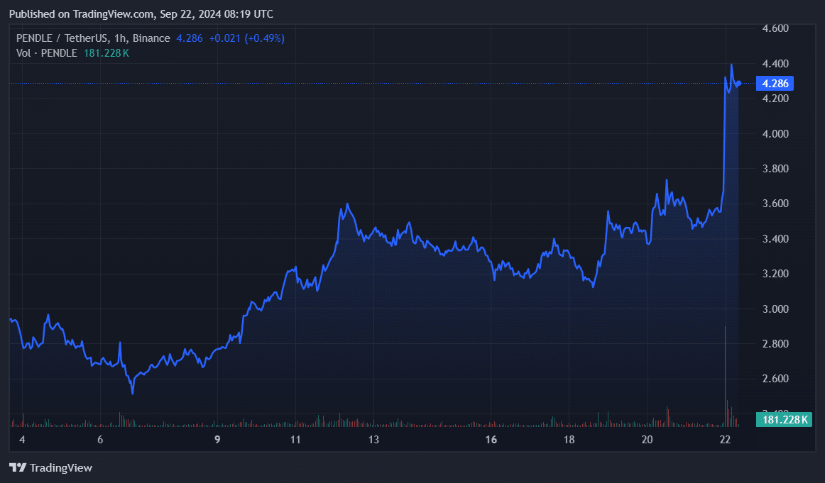 Whales are buying Pendle after BitMEX co-founder sold it for a loss - 2