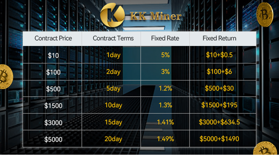 Explore cloud mining crypto earnings with KK Miner's smart technology - 2