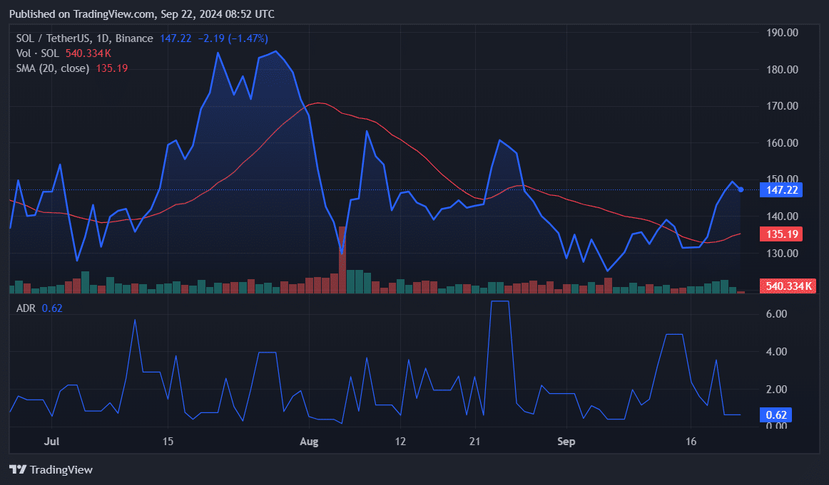 Top cryptocurrencies to watch this week