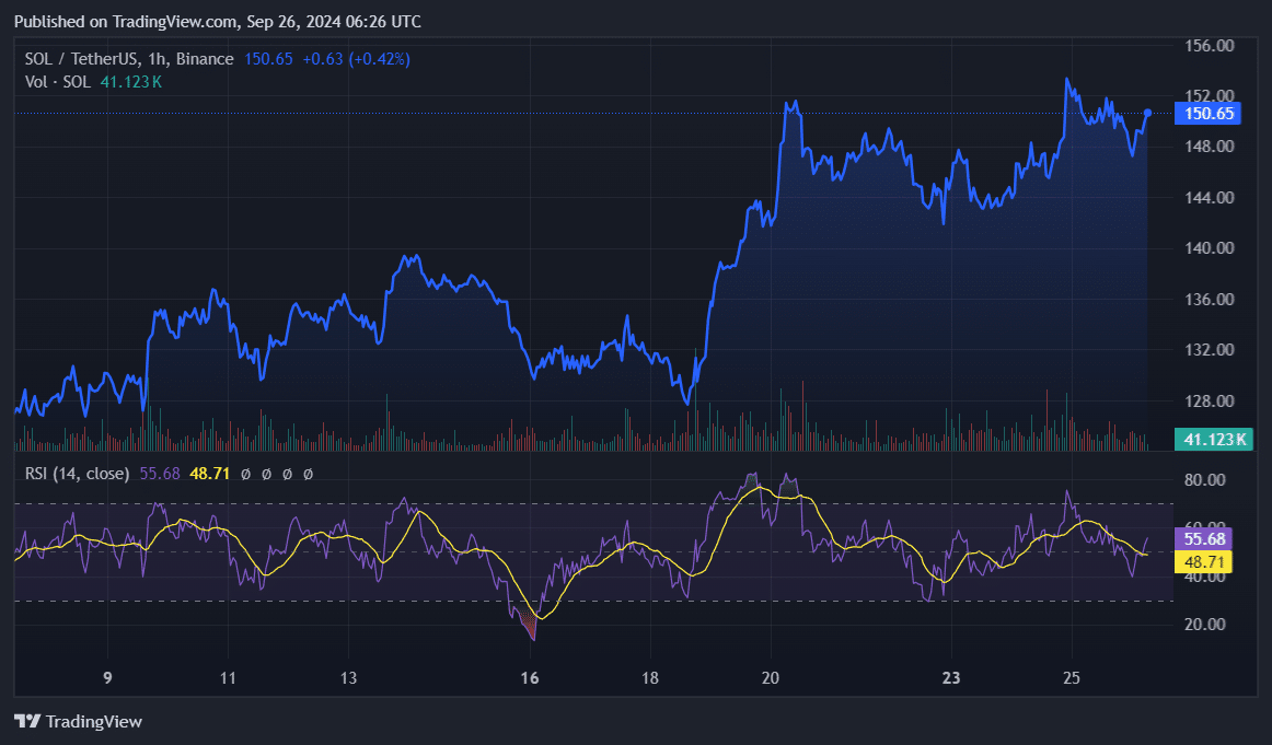 Whale unstaked $30m in SOL; will Solana crash again? - 2