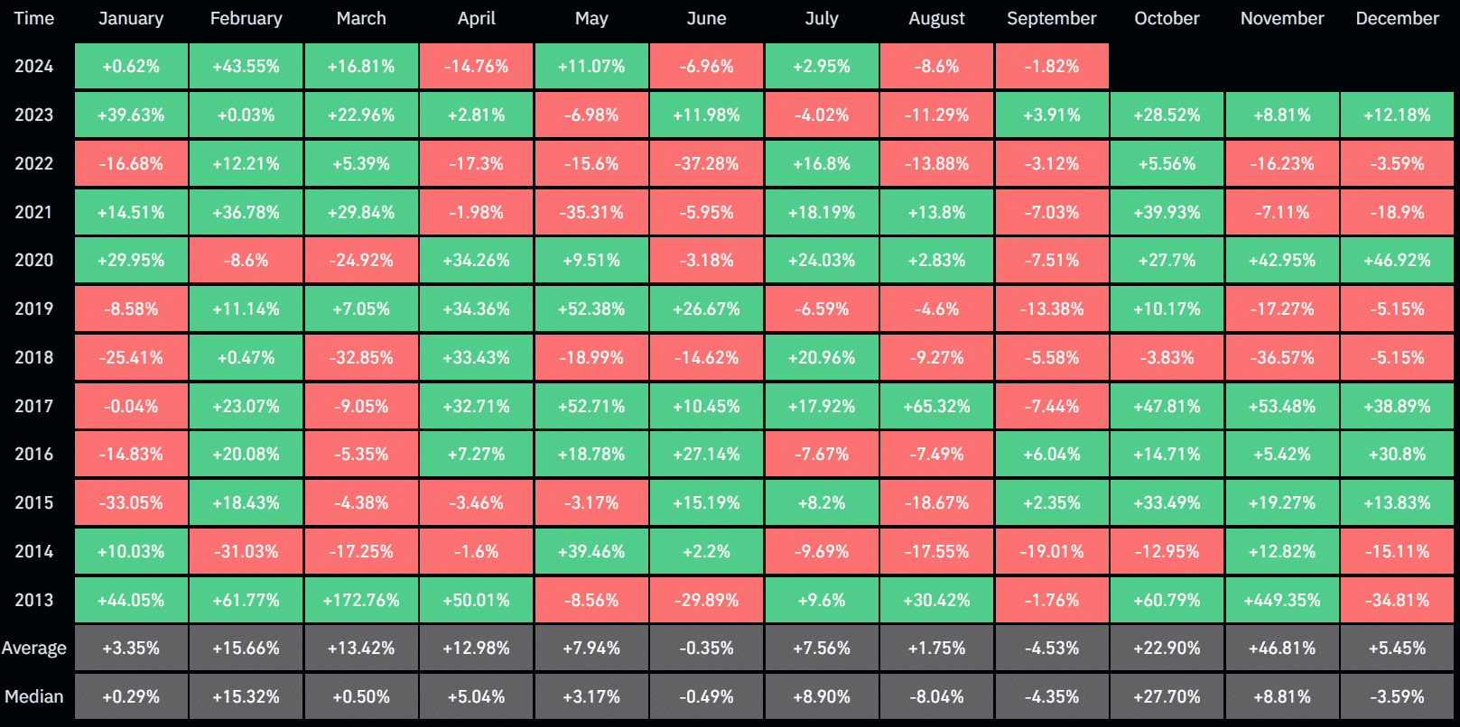 Bearish September brought $155m in cryptocurrency liquidations - 1