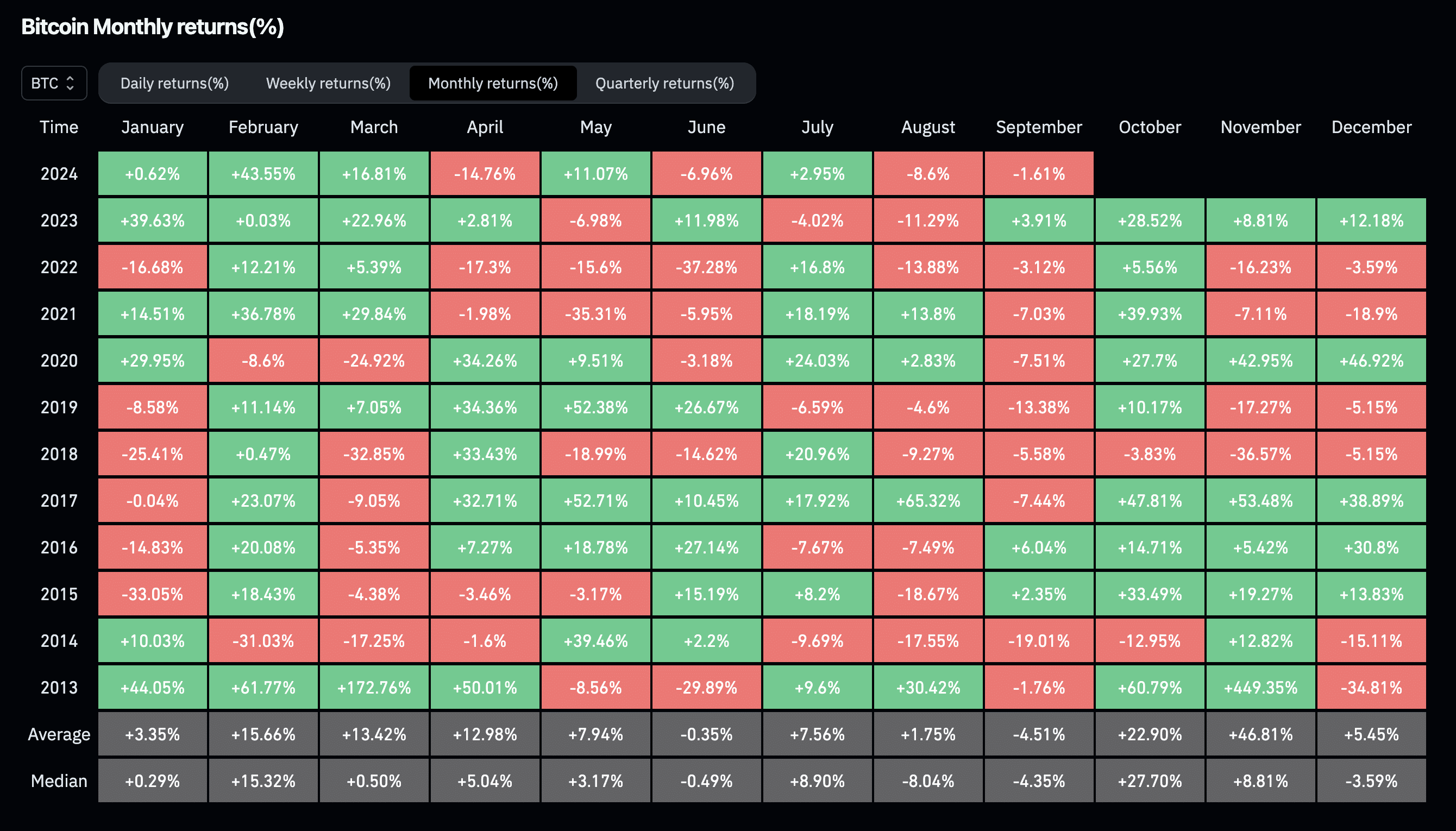 The price of the token is stabilizing with the release of Durov, but analysis points to a possible decline - 6