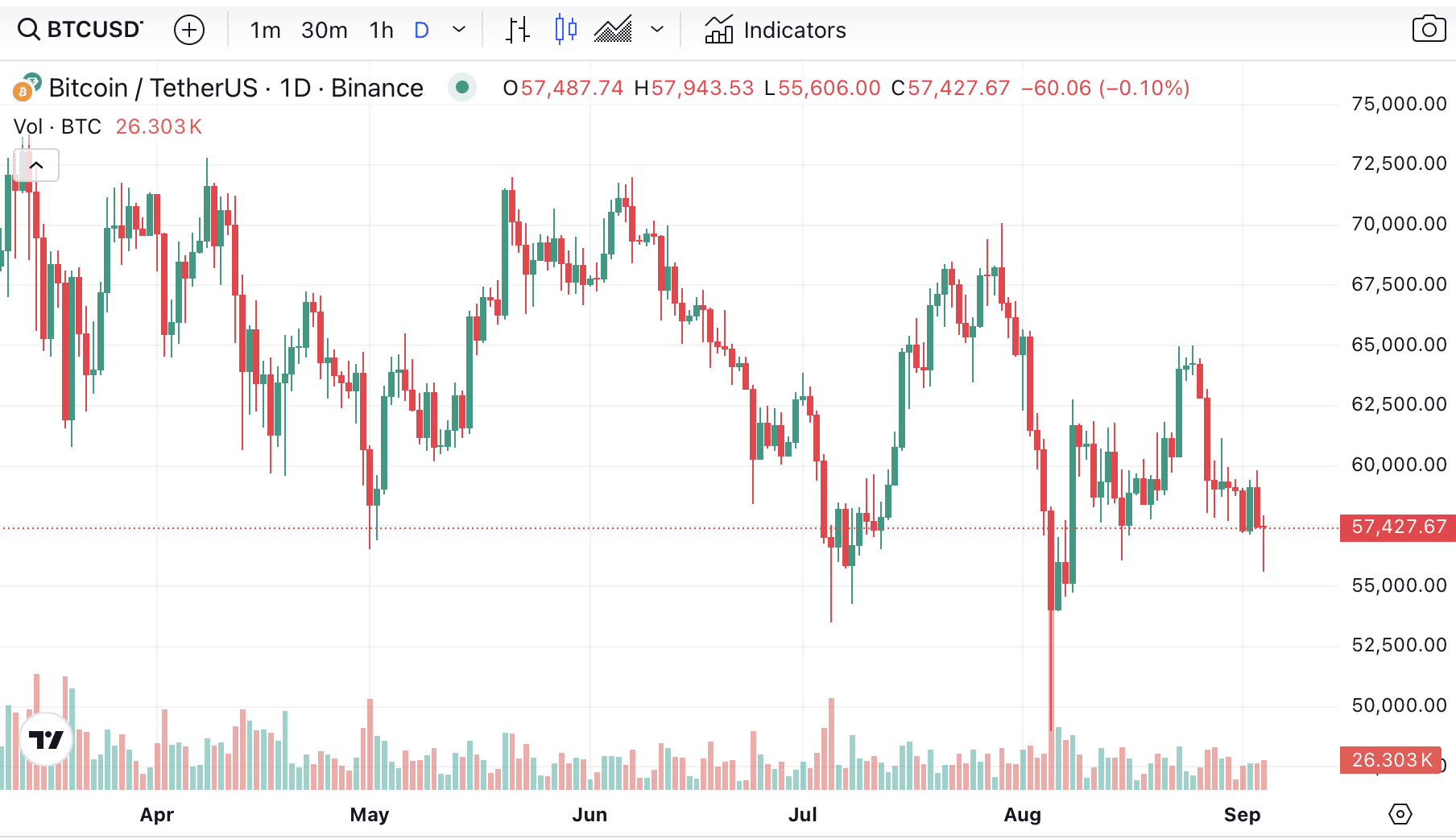 Will September be the turning point for Bitcoin? Critical incidents are major – 1