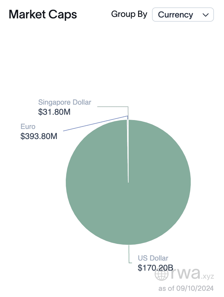 What is the U.S. dollar's role in stablecoin ecosystems? - 3