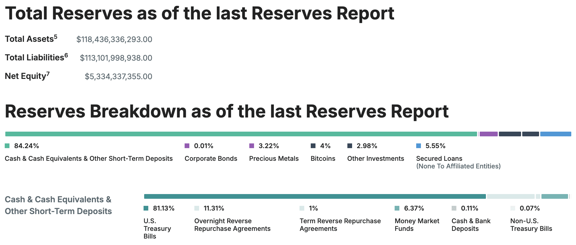 What is the U.S. dollar's role in stablecoin ecosystems? - 5