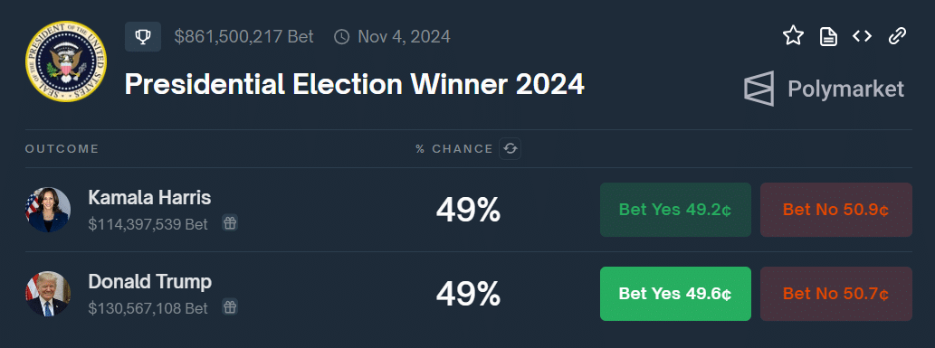 Трамп и Харрис связались с Полимаркетом после дебатов