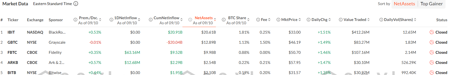 Spot Bitcoin ETFs record four-fold inflow spike, Ether ETFs recover from outflows - 1