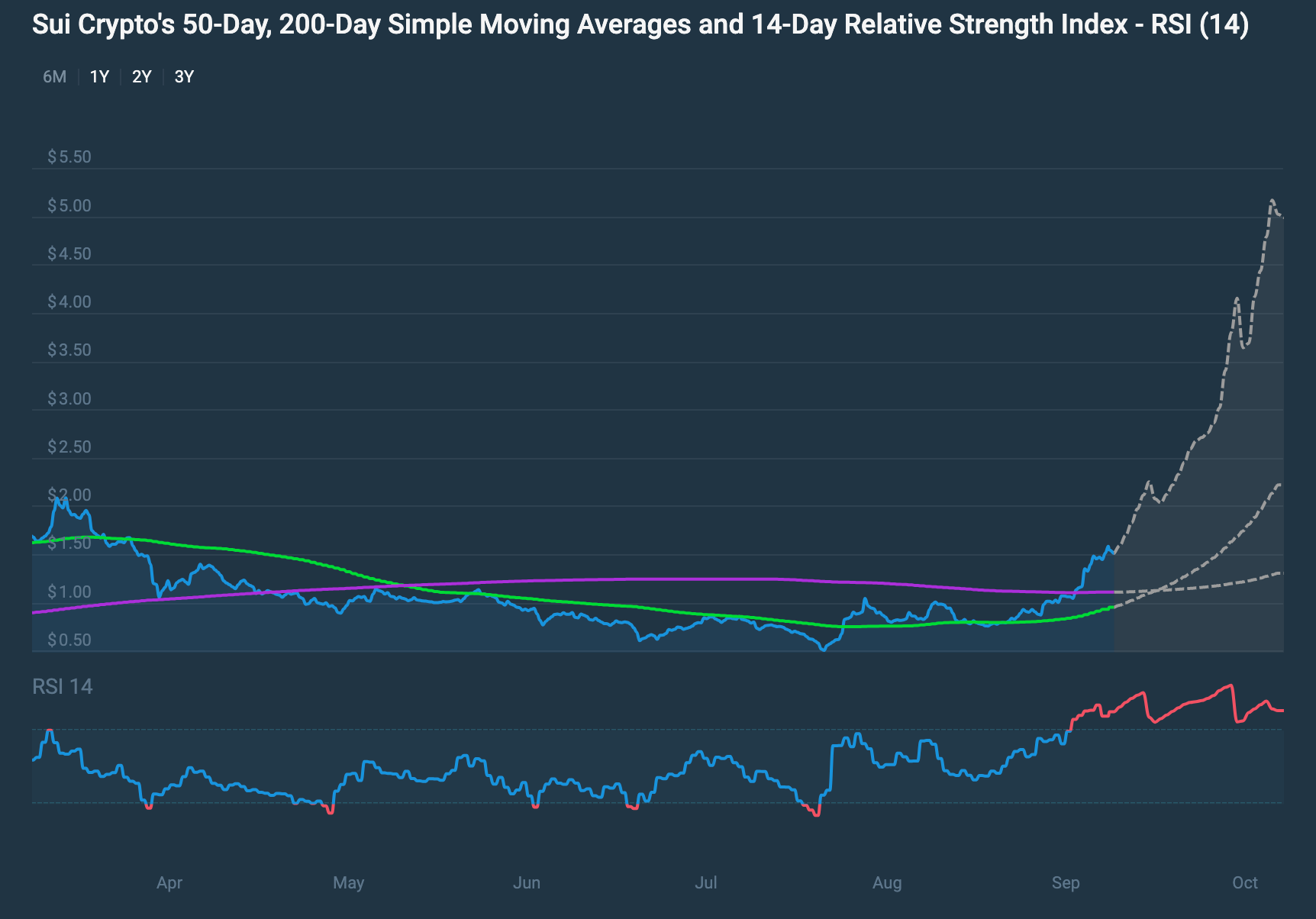  is this the next big L1 in crypto? - 2