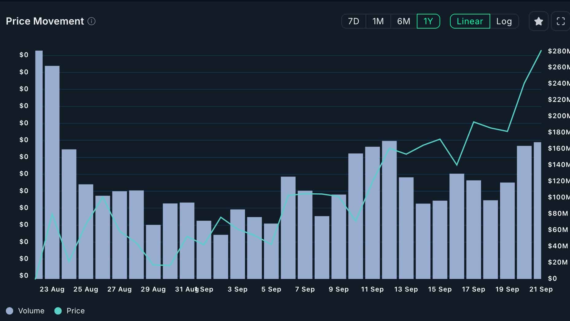 Loom Network, Ontology, Simon’s Cat lead as Bitcoin stalls