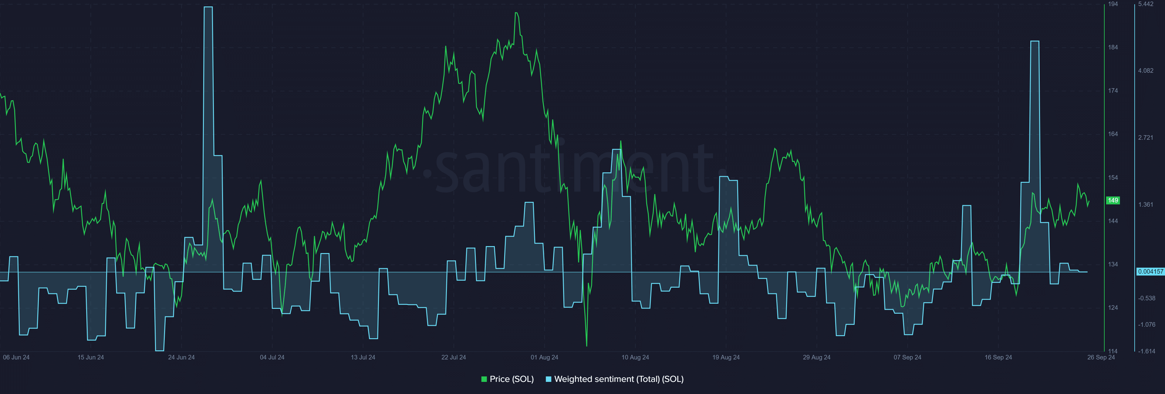 Whale unstaked $30m in SOL; will Solana crash again? - 1