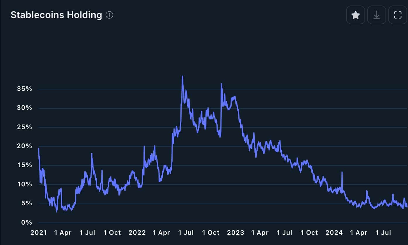 Stablecoin Holdings 1