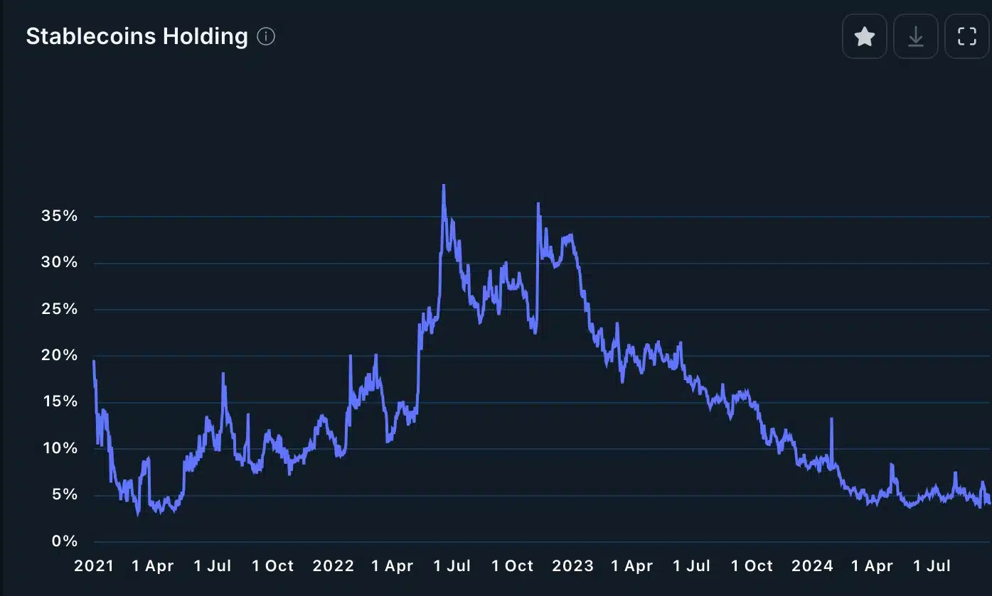 NodeMonkes, Bitcoin Puppets boost NFT Sales - Protechbro: Top Stories on Bitcoin, Ethereum, Web3, & Blockchain