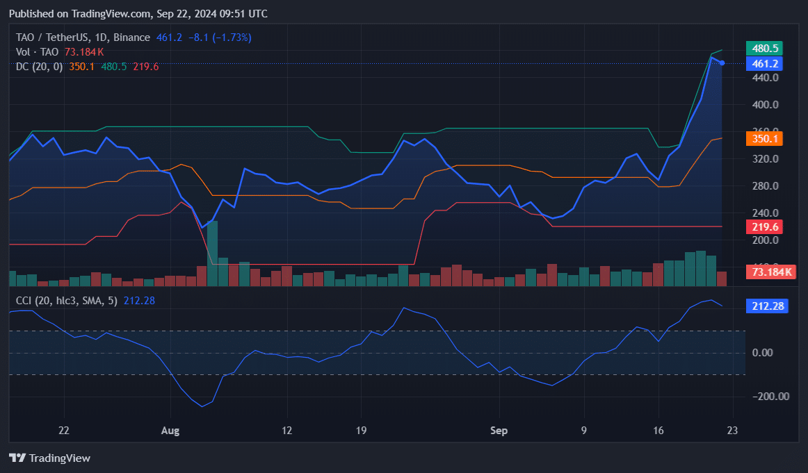  Top cryptocurrencies to watch this week - 3