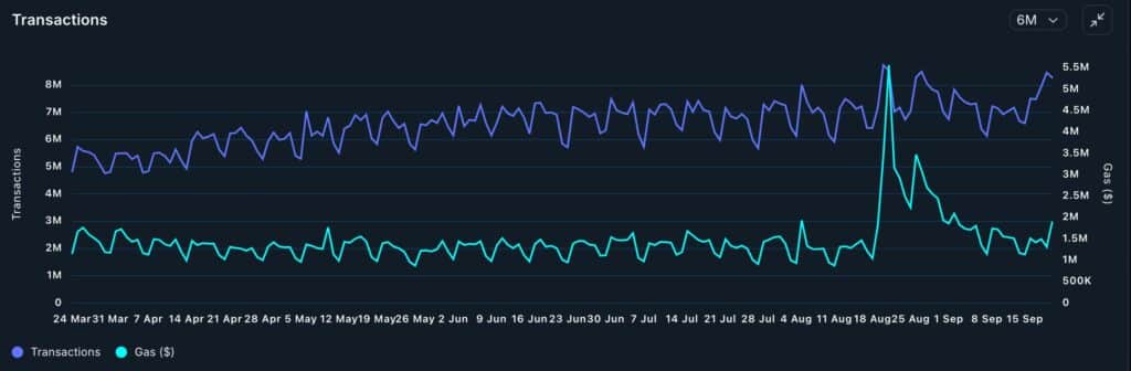 SunPumpミームコインの急落に伴いトロンの価格が上昇