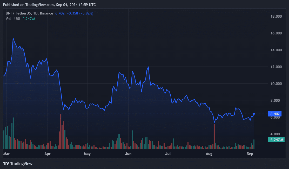 CFTC：Uniswapは違法なデジタル資産デリバティブ取引を許可