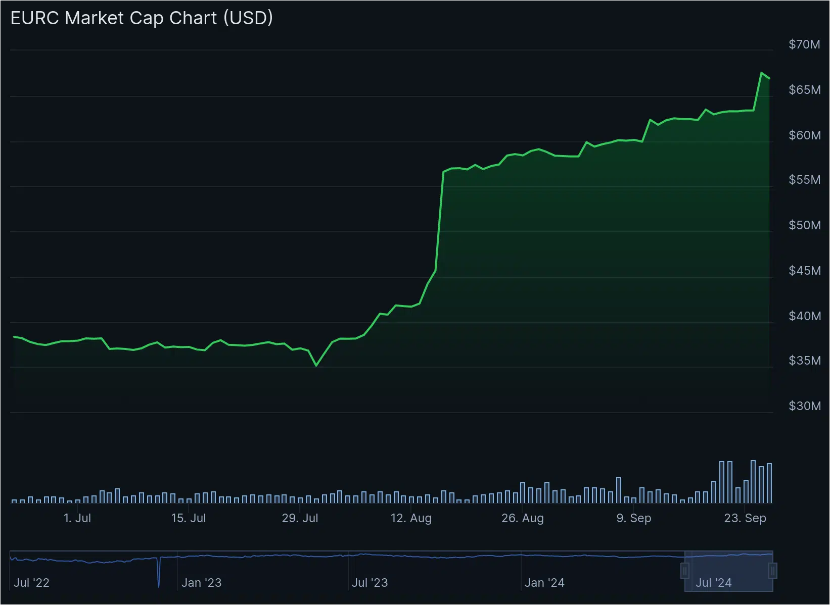 Circle Exec Expects Major EU Market Shift after MiCA - Protechbro: Top Stories on Bitcoin, Ethereum, Web3, & Blockchain