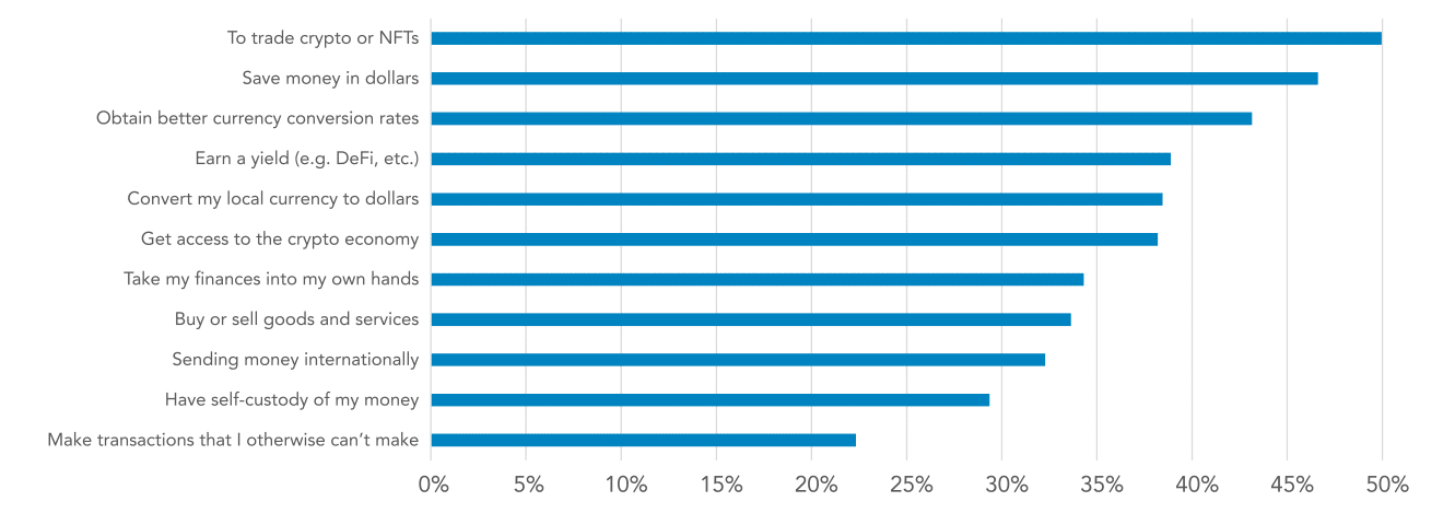 Survey: Stablecoins on track to settle .3t in 2024 despite hurdles - 2