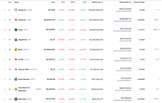 Pepe Unchained raises M as mid-cap memecoins explode - 1