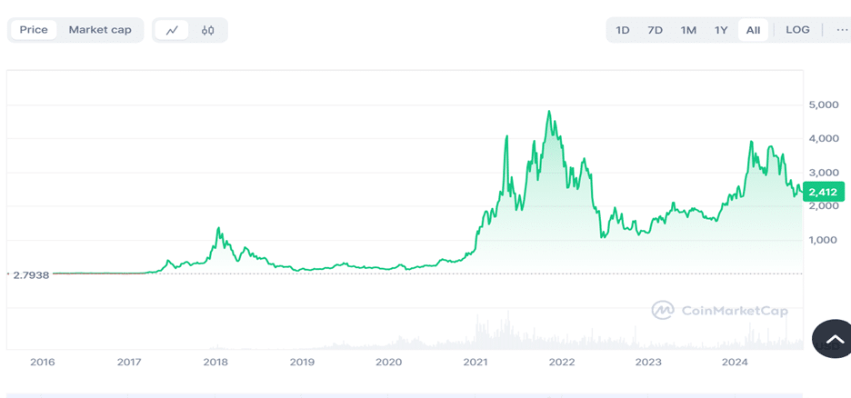 Ethereum whales diversify portfolio by increasing holdings of Solana and Cutoshi - 1