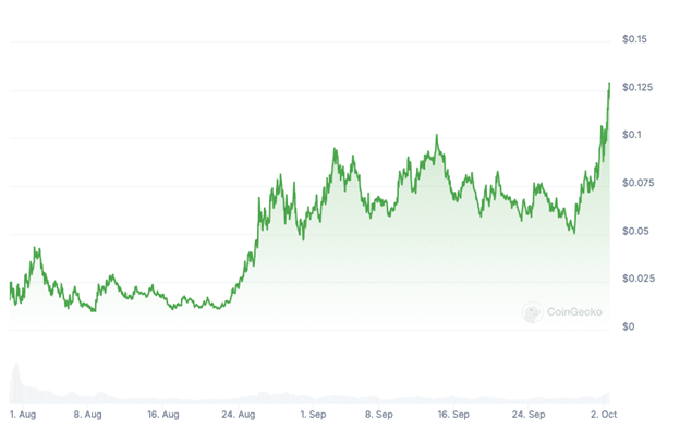 New Frog memecoin FWOG soars as Bitcoin price dips - 1