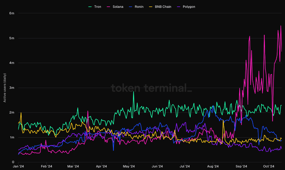 Why this could be the next 100x crypto