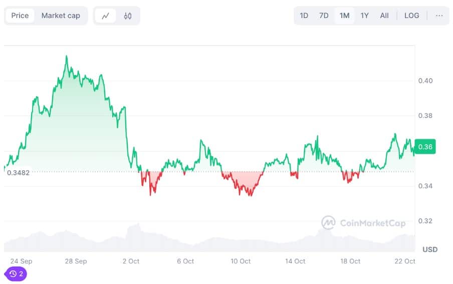 A race to reach $1 first