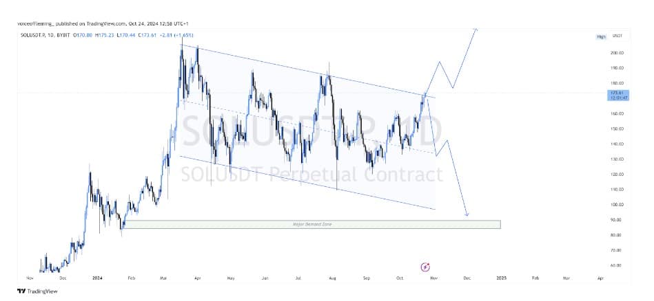 Solana's November 2025 price predictions and the rising interest in Cutoshi, Pepe Unchained - 1