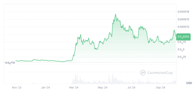 BlockDAG investors diversify into new crypto presale that’s raised M - 1