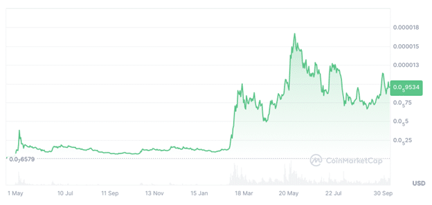 Pepe holders are investing in this rapidly growing memecoin ICO - 1