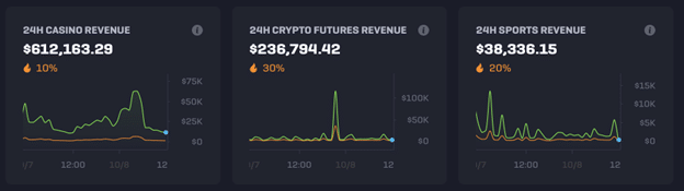 The casino memecoin which has raised $400K in presale