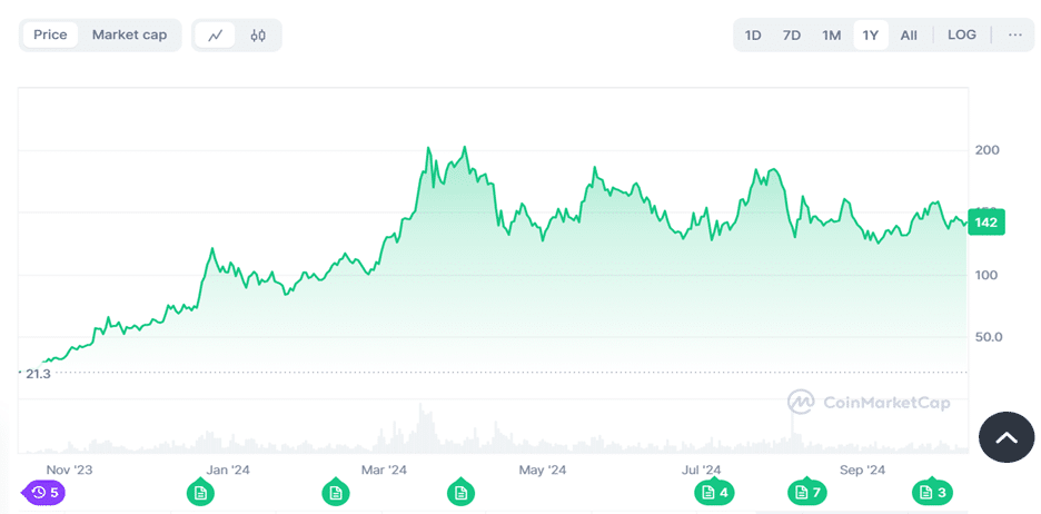 Ethereum whales diversify portfolio by increasing holdings of Solana and Cutoshi - 2