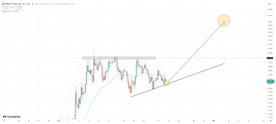  A race to reach $1 first - 2