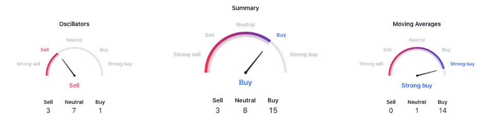 SOL and XRP are set for a 2025 breakout, potentially jumping 2,000% and 900% - 3