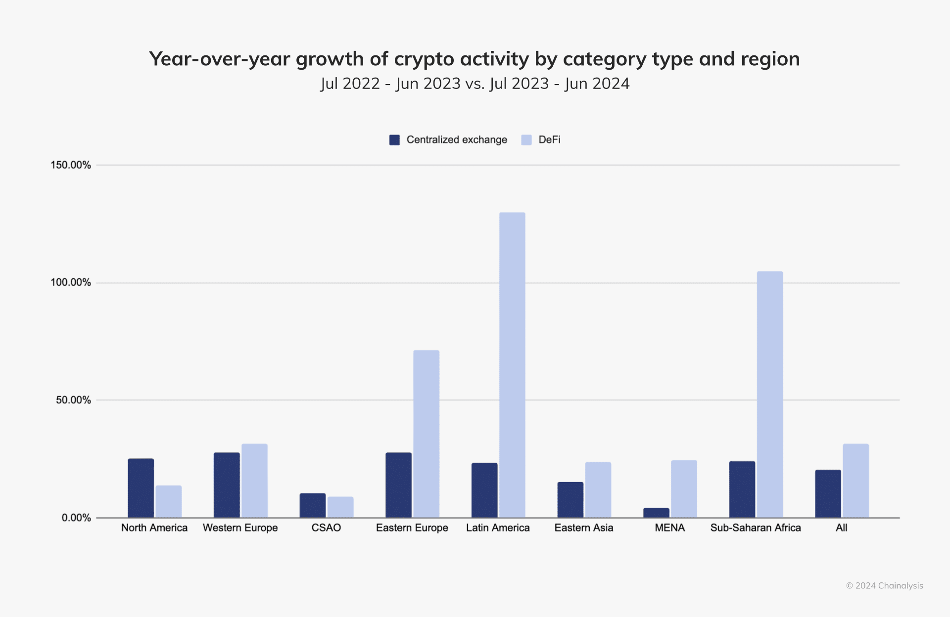 Crypto taxes: What does regulation look like around the world? - 3