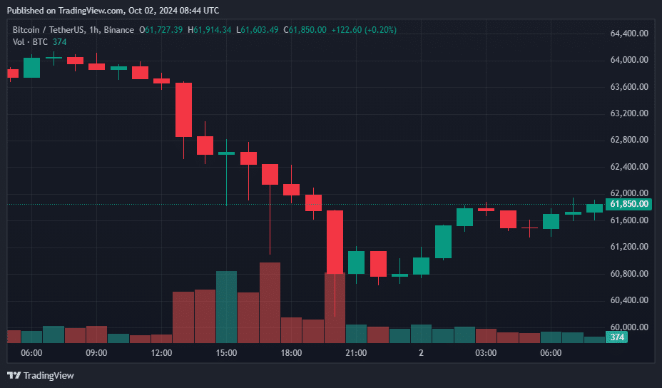 Altcoins plummet as geopolitical instability and long liquidations shake the market