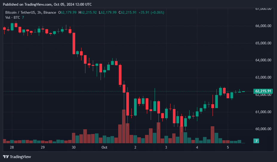 Las salidas de ETF de Bitcoin superan los 300 millones de dólares, los analistas advierten sobre los niveles de precios clave - 1