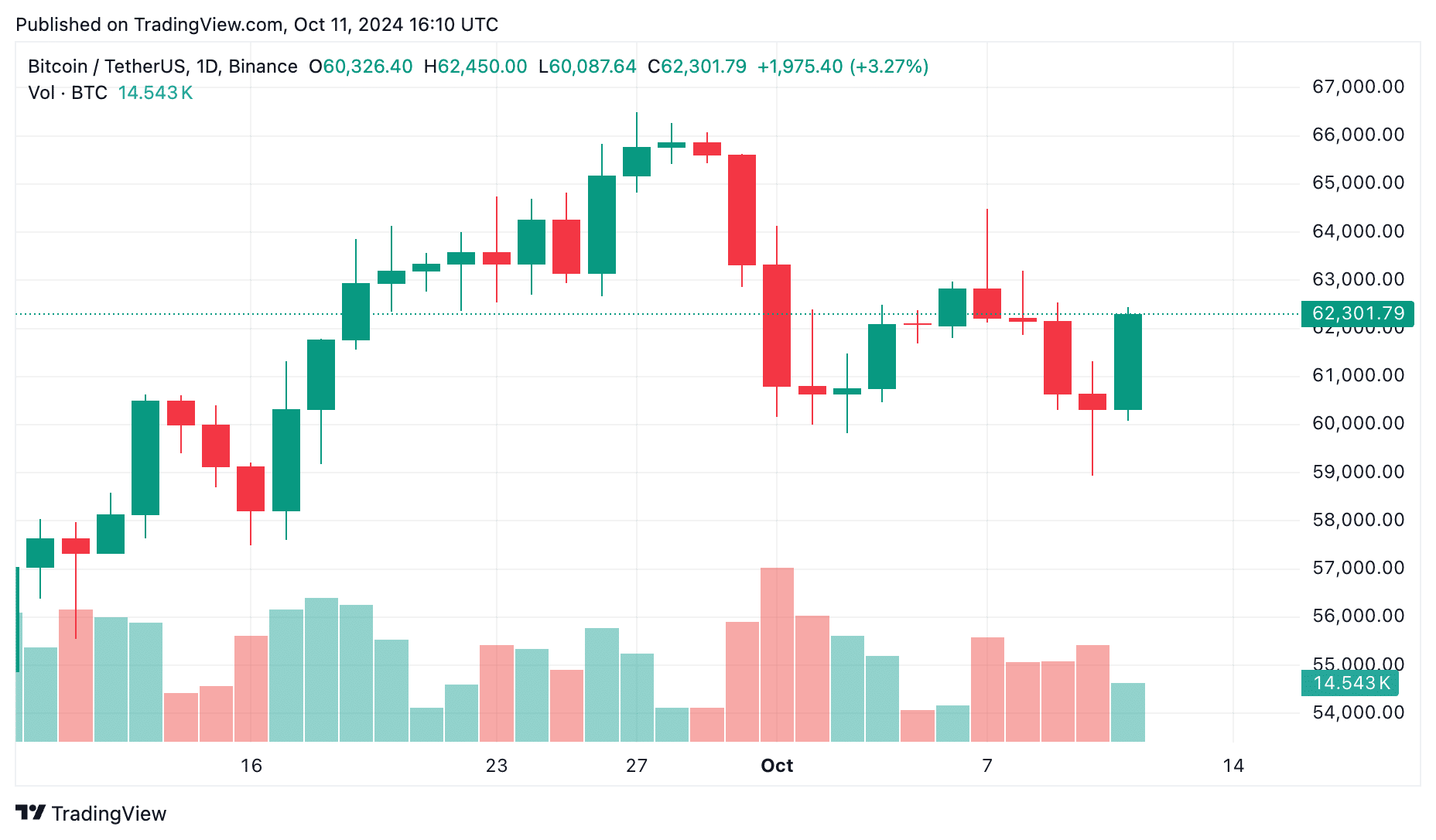 Клиенты Mt. Gox больше не будут получать выплаты в 2024 году: как на это реагирует индустрия?