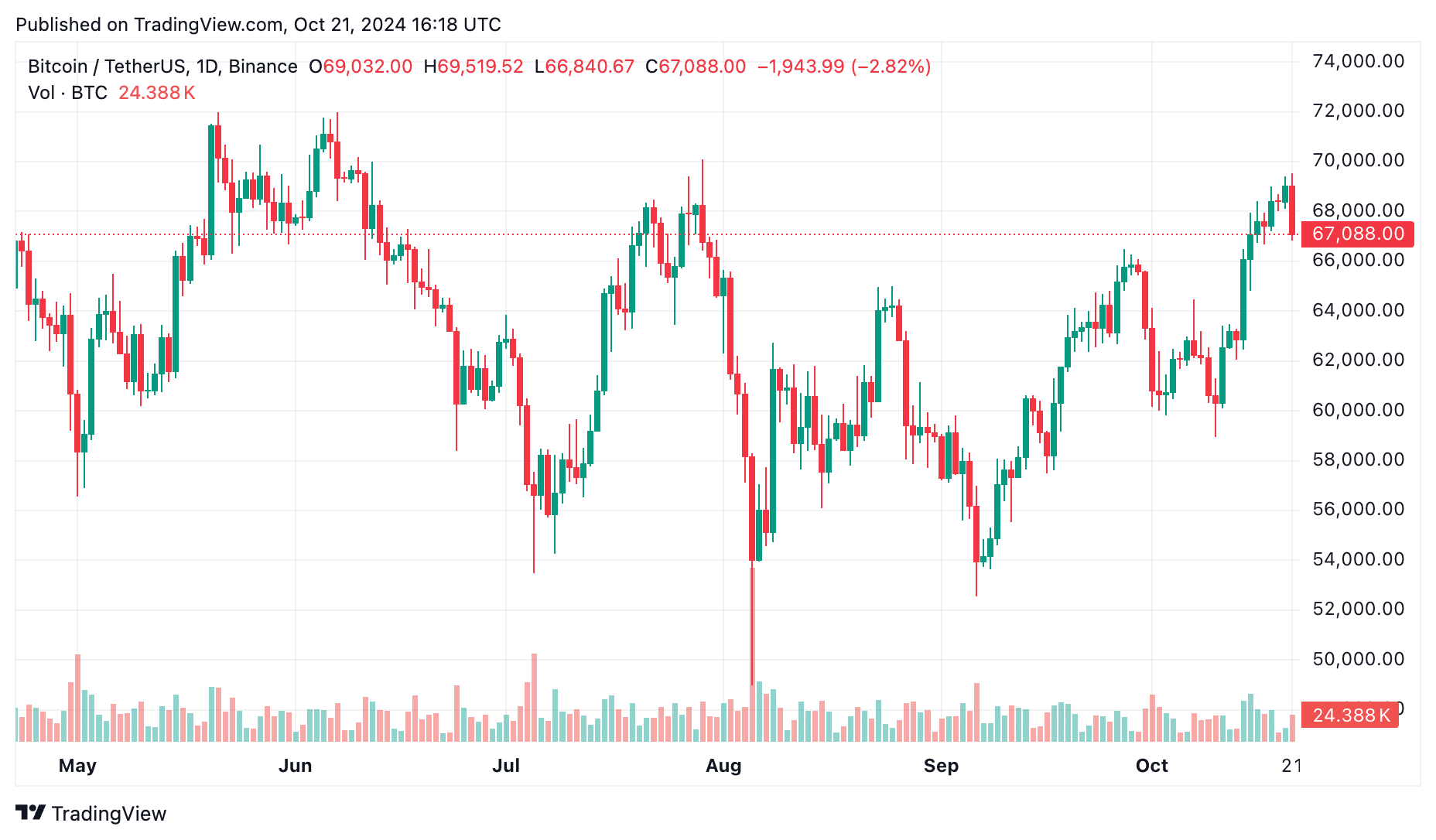 Is Bitcoin warming up for a $100K explosion? Here’s what’s brewing - 1