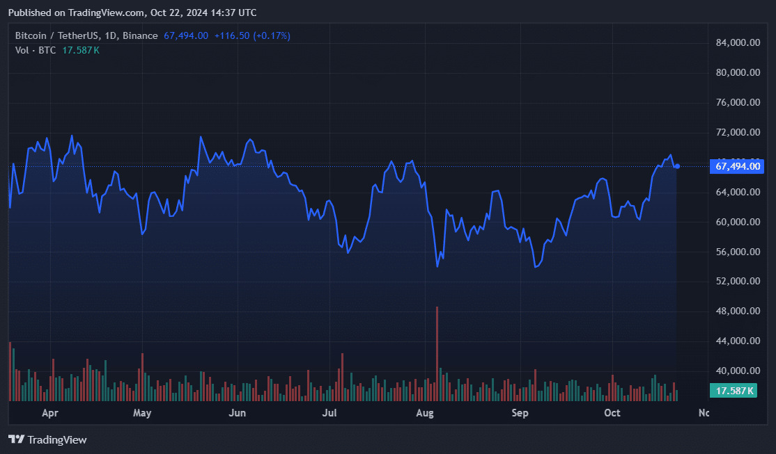 Institutions hold $13b of Bitcoin ETF shares