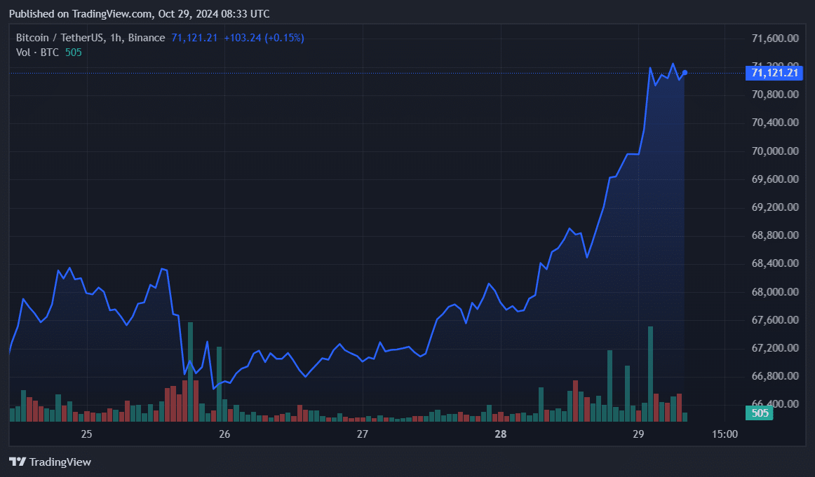 CryptoQuant: Bitcoin's institutional demand sky explodes in 2024 - 1