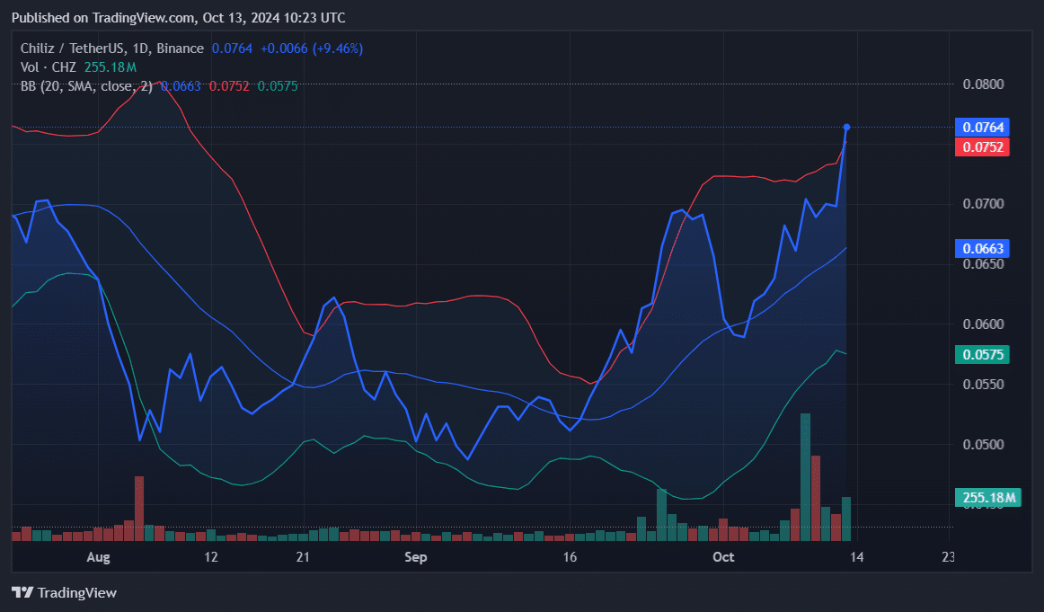 SUI, CHZ, COIN: лучшие криптовалюты, за которыми стоит следить на этой неделе