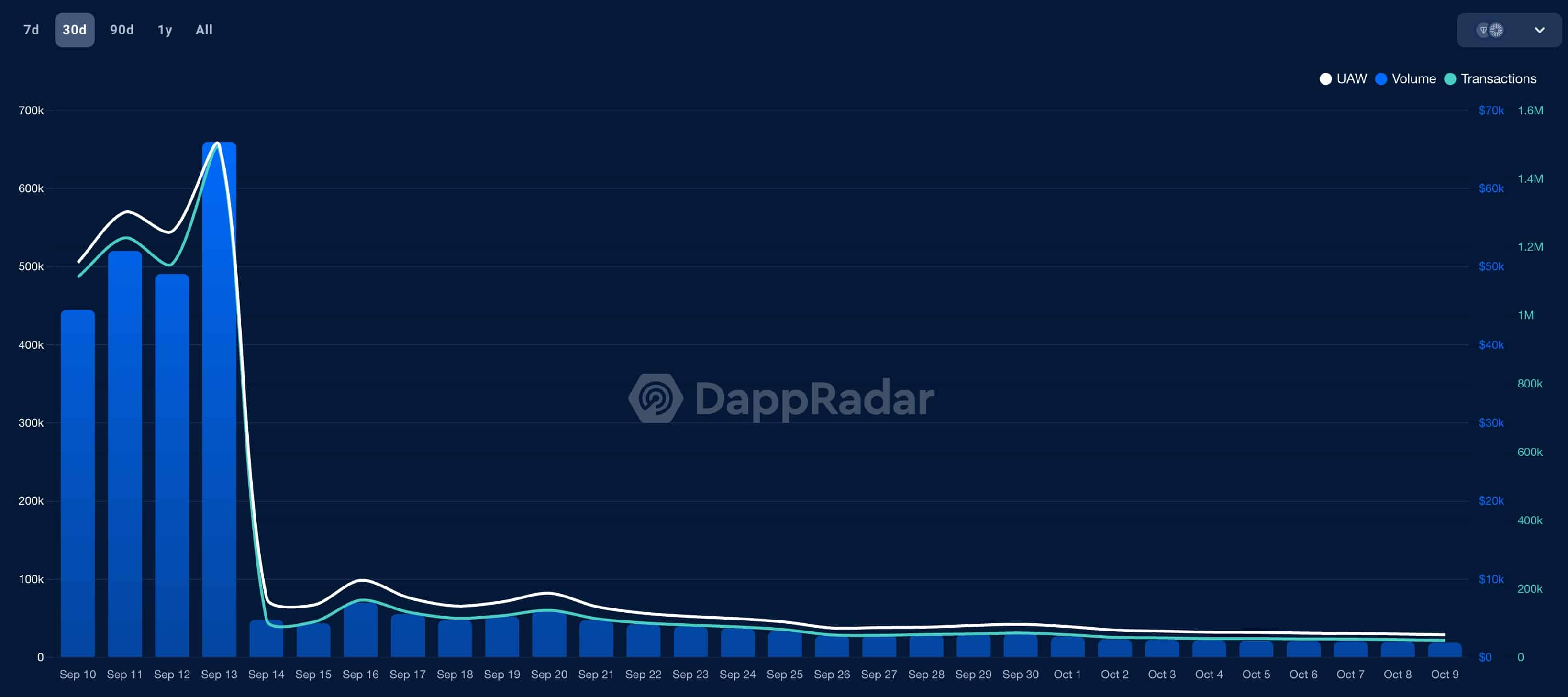 Вот почему токены RabBitcoin, Catizen и Dogs упали