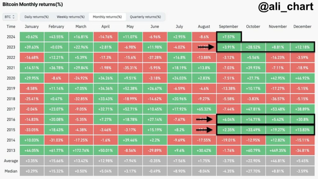 Uptober? Cryptocurrencies bounce heading into October's first weekend - 1