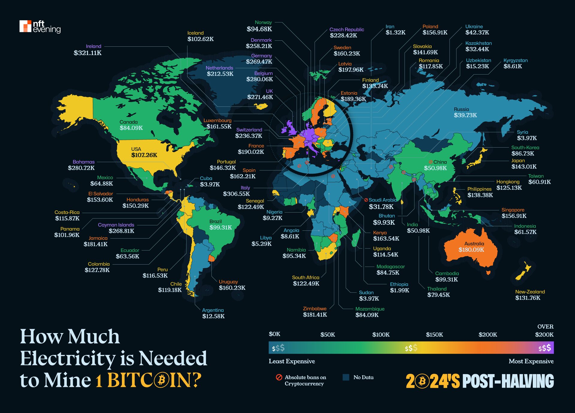 Bitcoin’s halving upending global solo-mining profitability