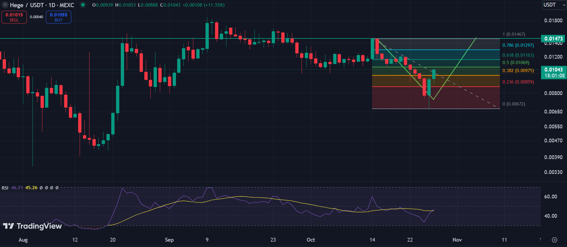  Top cryptocurrencies to watch this week - 1