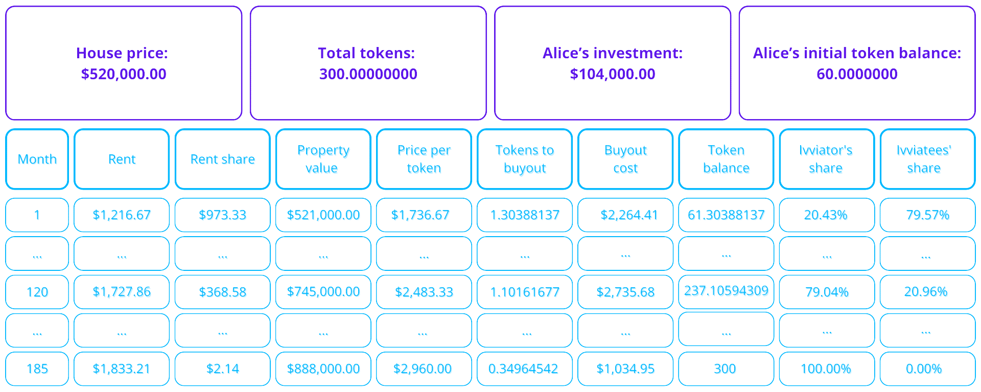 IVVIA concept: A new path to property ownership through tokenization | Opinion - 2