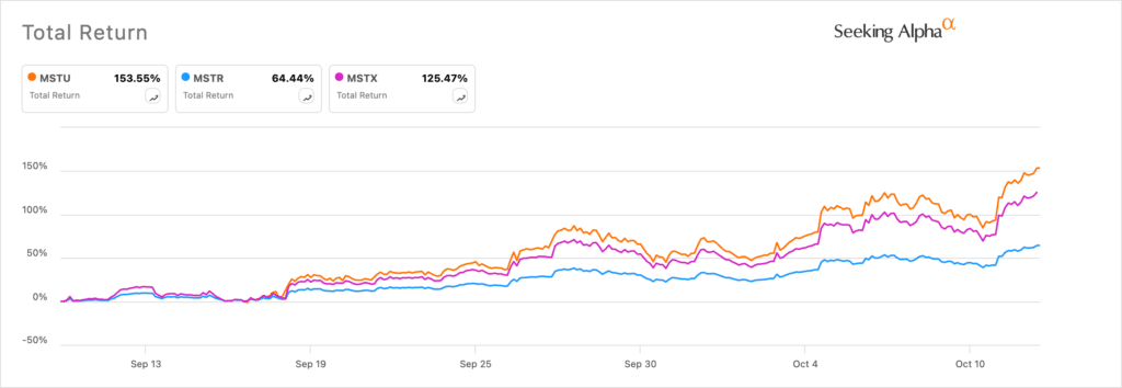 MSTU vs MSTR vs MSTX