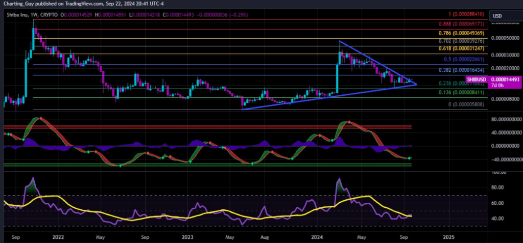 AI token expected to overtake SHIB despite expected move to $0.00005 - 1